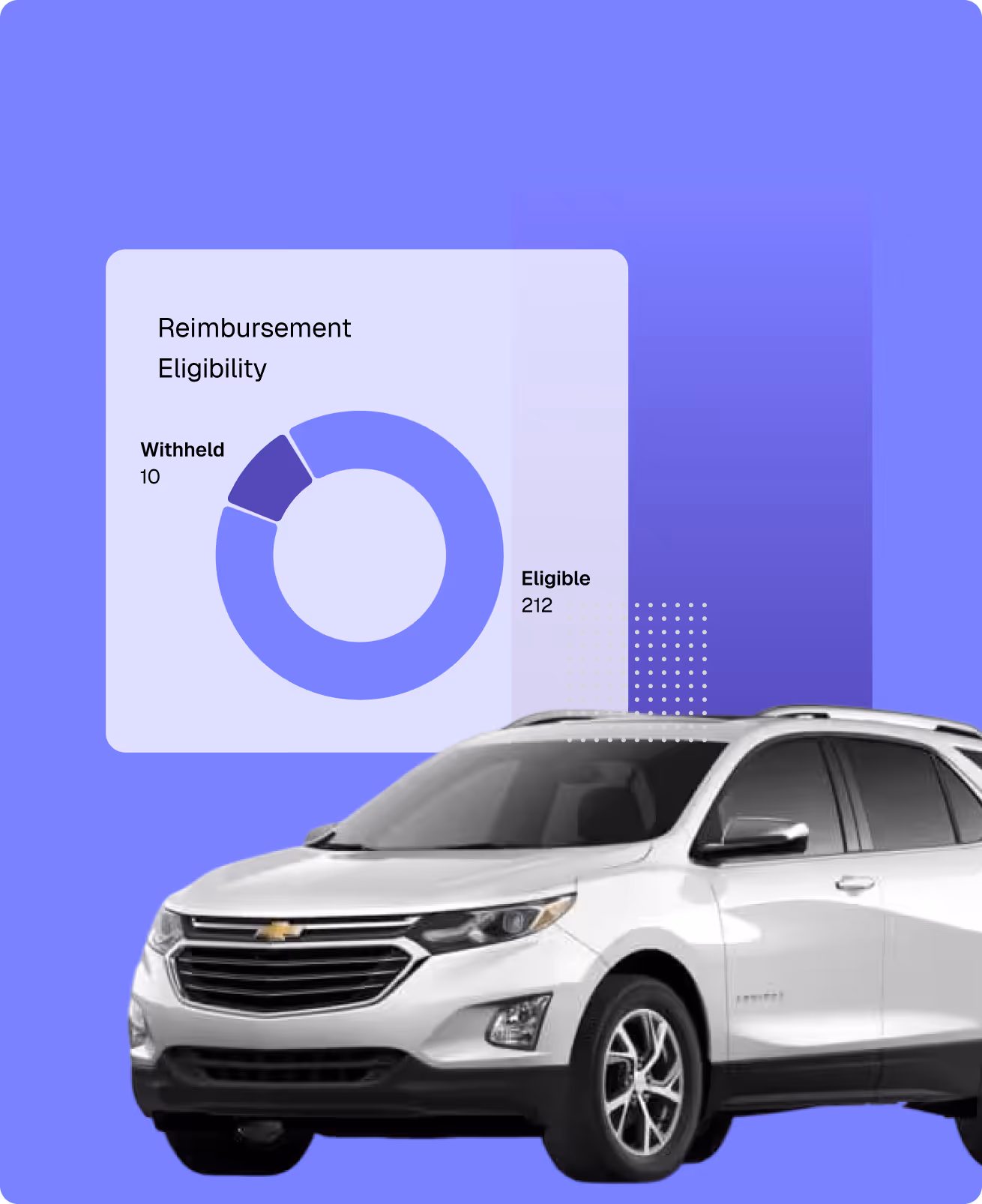 Silver Toyota SUV in front of a chart showing reimbursement eligibility with 21 eligible and 18 withheld.