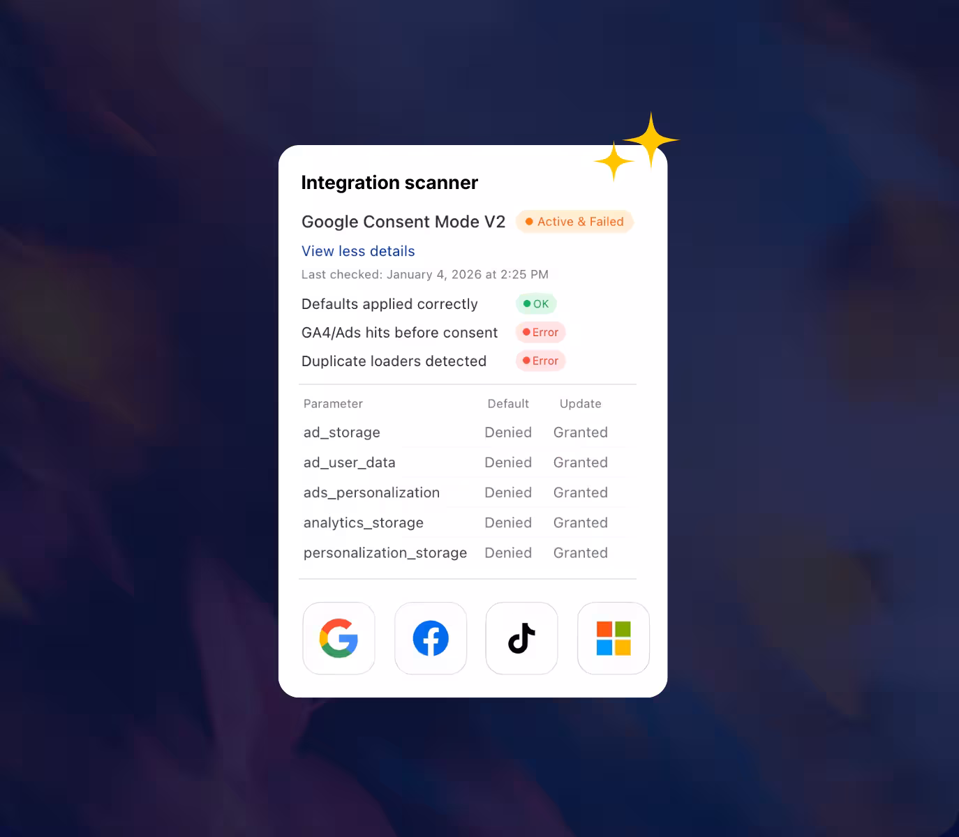 Integration scanner panel for Google Consent Mode V2 shows status Active & Failed with details on default application as OK and errors for GA4/Ads hits before consent and duplicate loaders, plus parameters for ad, user data, ads personalization, analytics, and storage updated from Denied to Granted, with icons for Google, Facebook, TikTok, and Microsoft below.