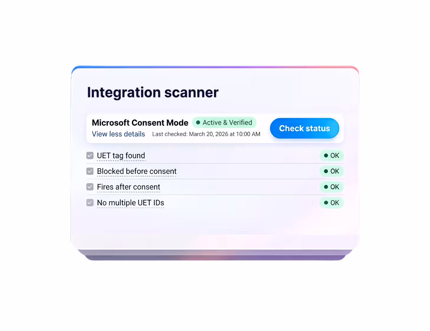Integration scanner interface showing Microsoft Consent Mode as active and verified, with checks for UET tag found, blocked before consent, fires after consent, and no multiple UET IDs all marked OK.