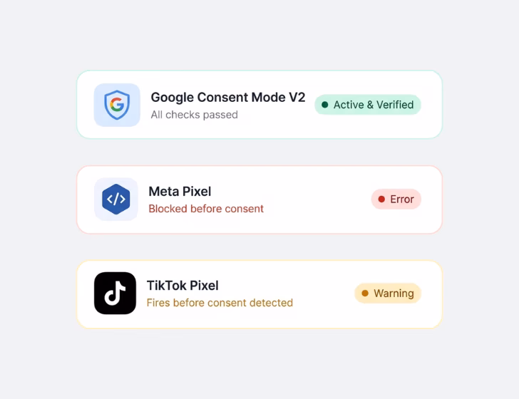 Status indicators for Google Consent Mode V2 showing active and verified, Meta Pixel showing error blocked before consent, and TikTok Pixel showing warning for fires before consent detected.