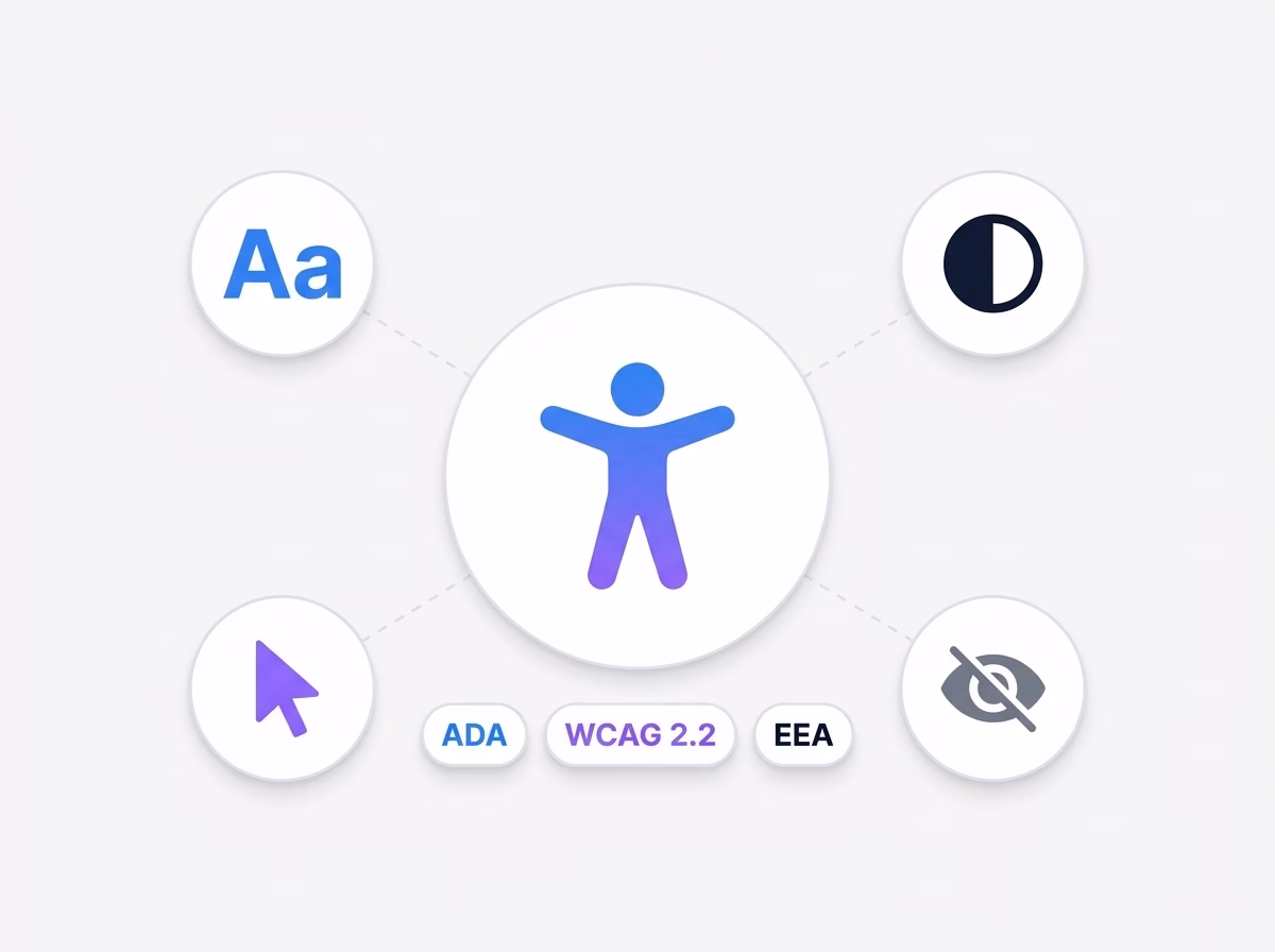 Central icon of a human figure with outstretched arms connected to icons representing text size, color contrast, mouse cursor, and visibility, with ADA, WCAG 2.2, and EEA labels below.