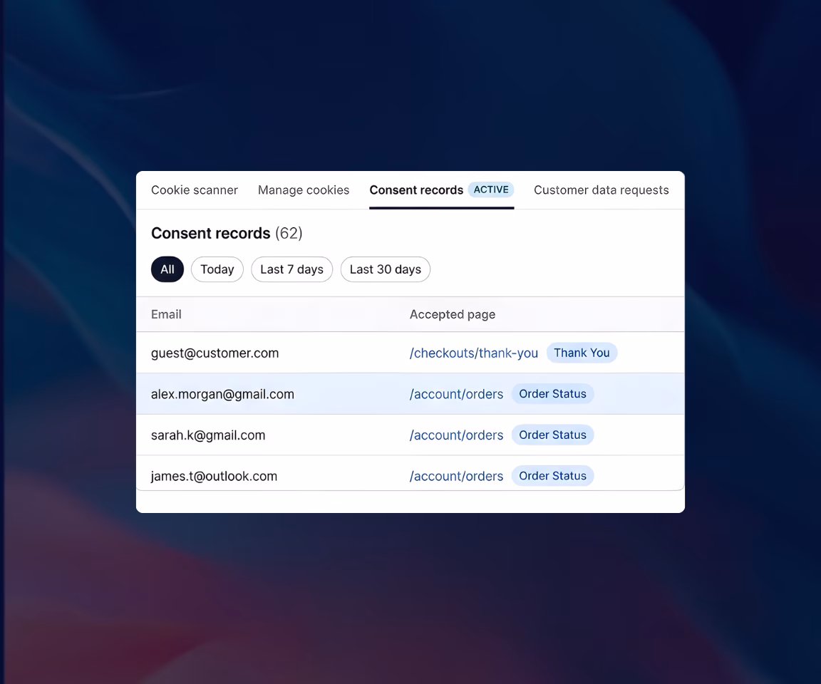 User interface showing consent records with email addresses and accepted pages including order status and thank you page.