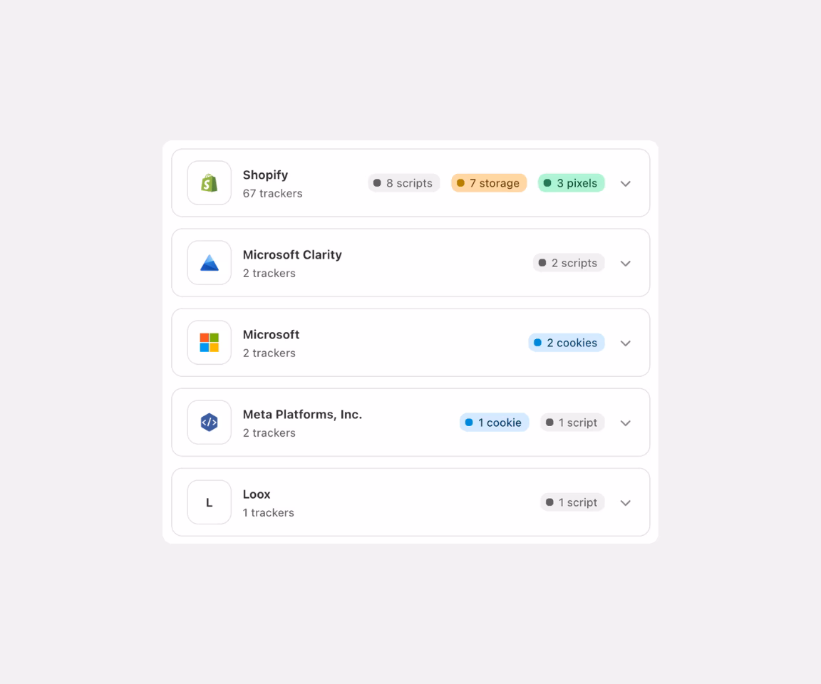 List of trackers from Shopify, Microsoft Clarity, Microsoft, Meta Platforms, Inc., and Loox, showing the number of trackers, scripts, storage, pixels, and cookies each uses.