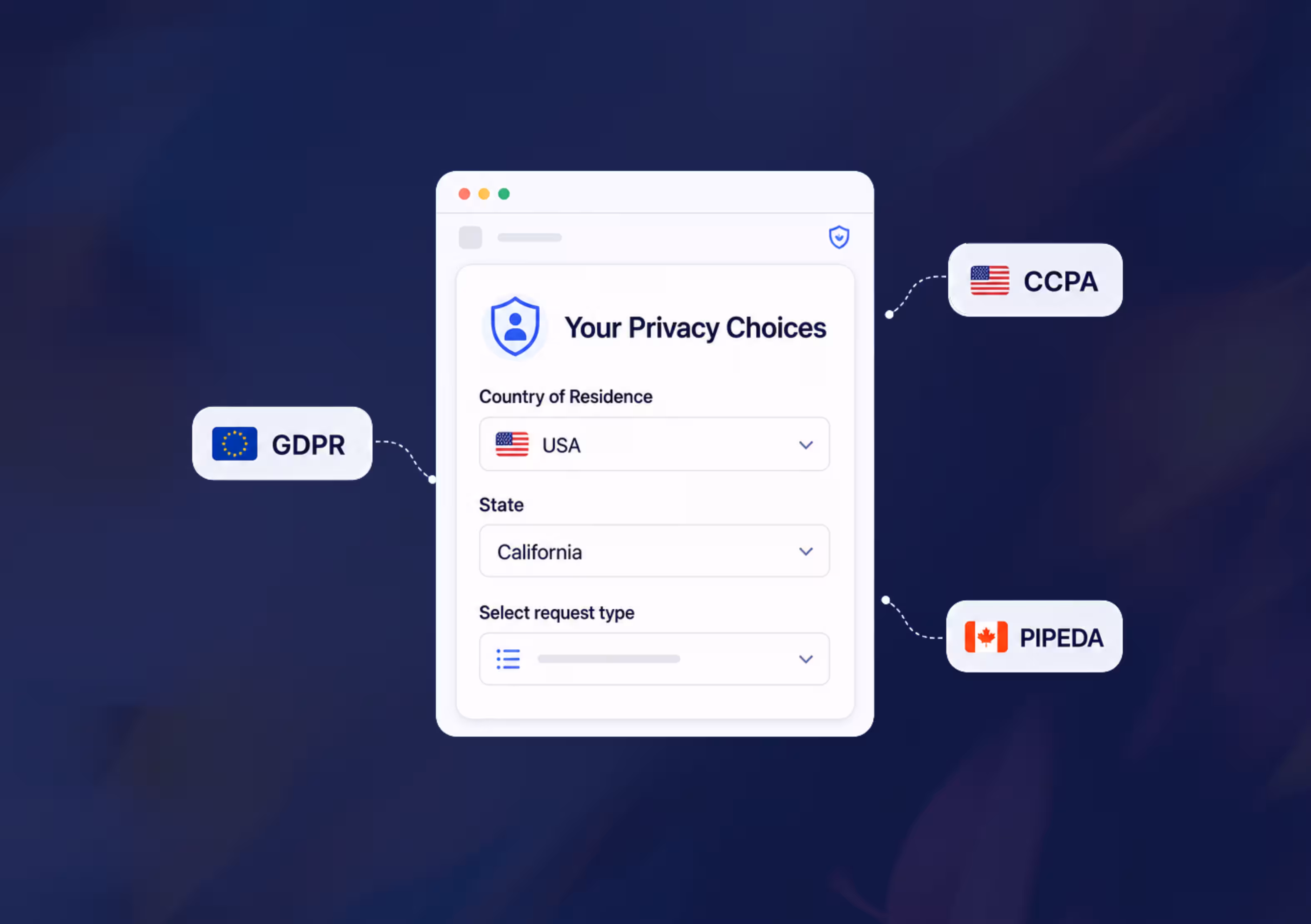 Privacy choices interface showing country of residence as USA, state as California, linked to GDPR, CCPA, and PIPEDA.