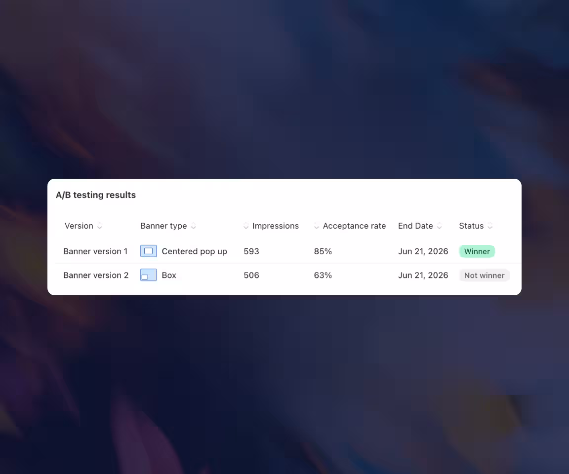 Table showing A/B testing results of two banner versions with impressions, acceptance rate, end date, and winner status.