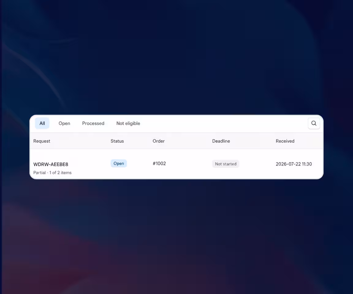 Table showing withdrawal request WDRW-AEEBE8 with status Open, order #1002, deadline not started, received date 2026-07-22.