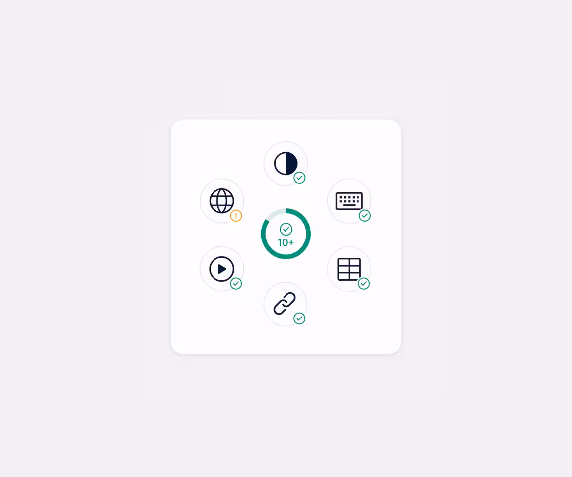 Central circle with '10+' surrounded by six icons representing a globe with an alert, a half-black circle, a keyboard, a grid, a chain link, and a play button, each with green check marks except the globe which has an orange alert.