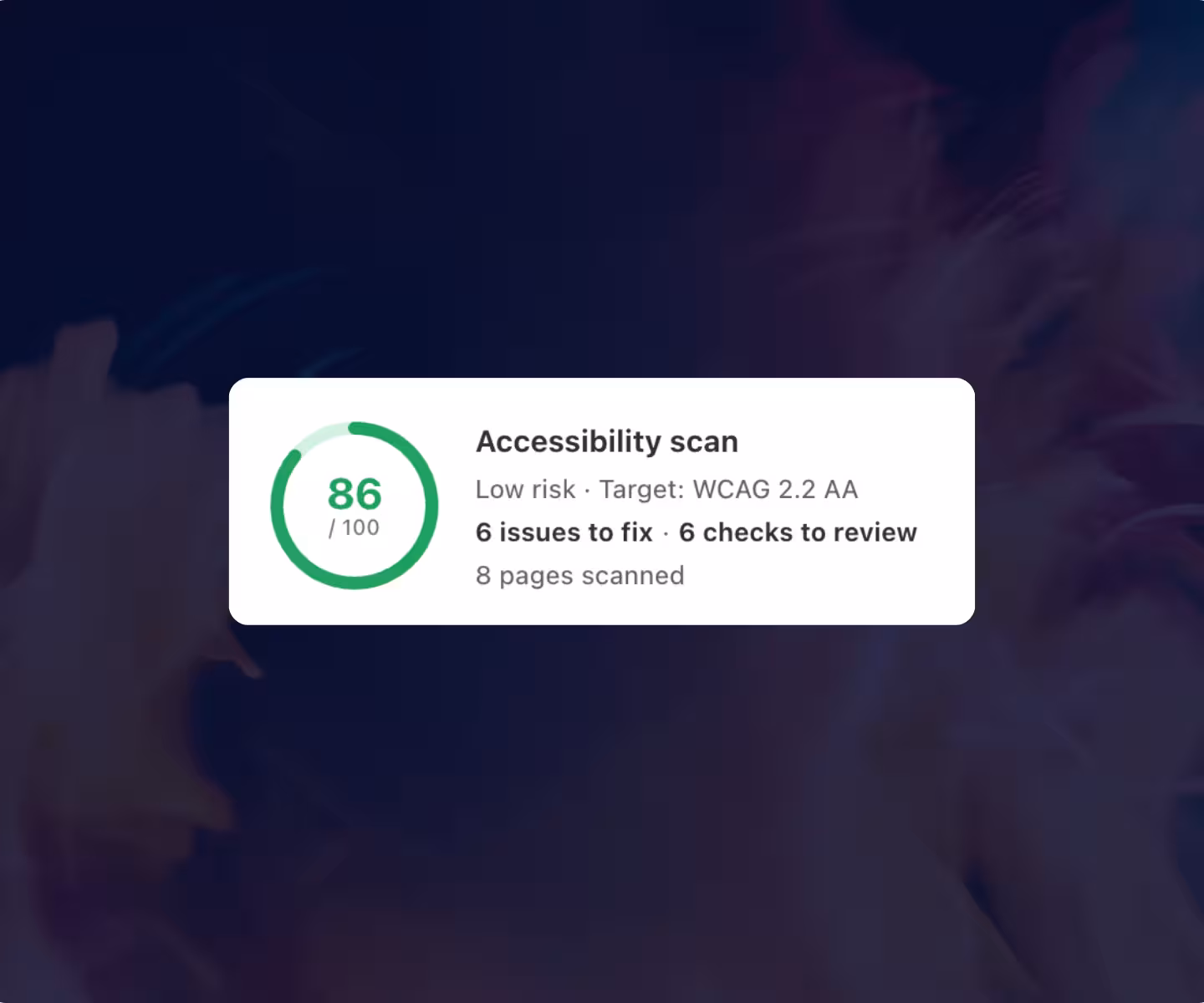 Accessibility scan results showing score 86 out of 100, low risk, target WCAG 2.2 AA, with 6 issues to fix, 6 checks to review, and 8 pages scanned.