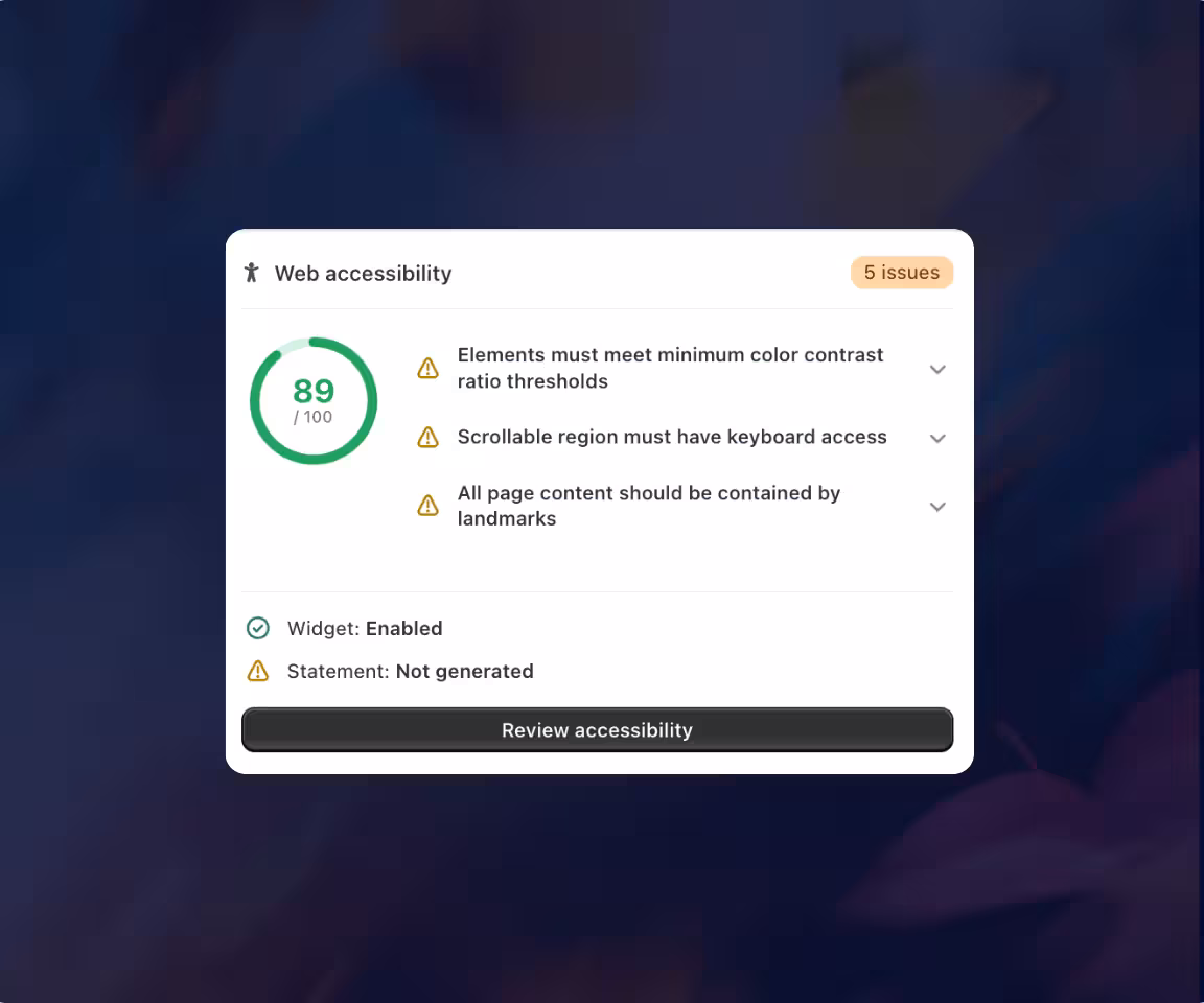 Web accessibility dashboard showing score 89 out of 100 with 5 issues: elements must meet color contrast thresholds, scrollable region needs keyboard access, and page content should be contained by landmarks. Widget enabled, statement not generated.