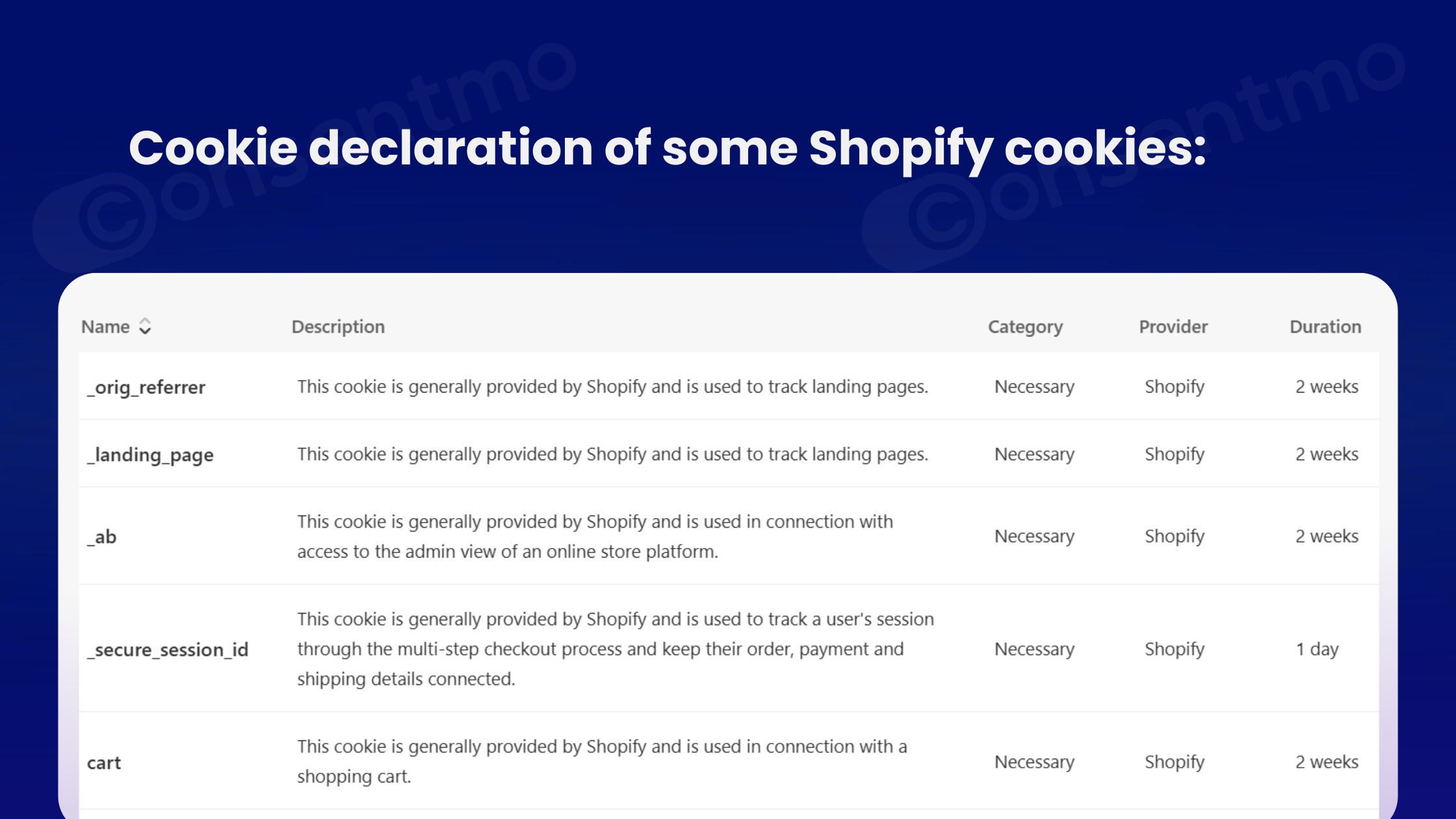 Cookie declaration of some Shopify cookies.