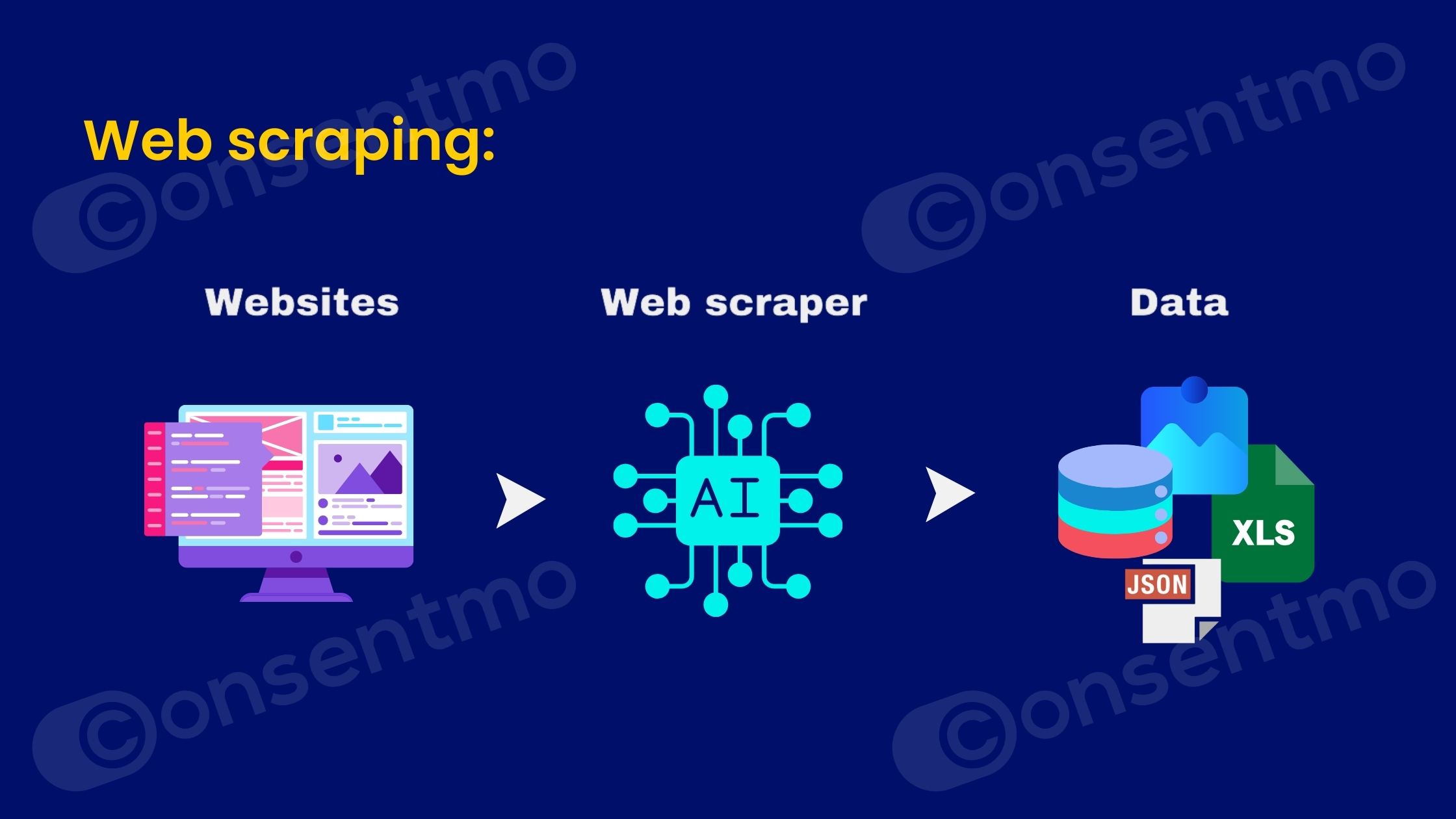Web scraping graphic.