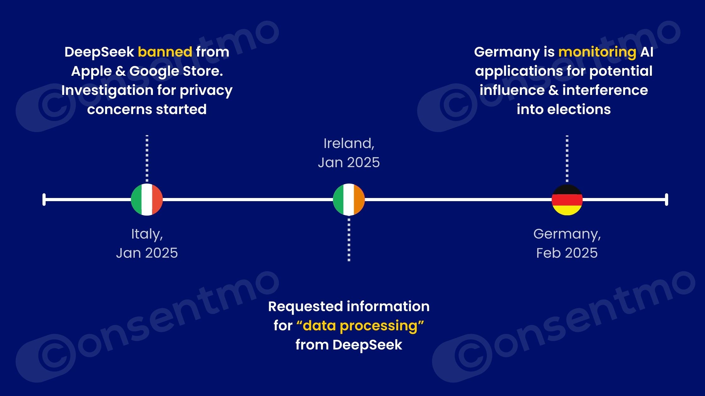 DeepSeek legal trouble in Europe.