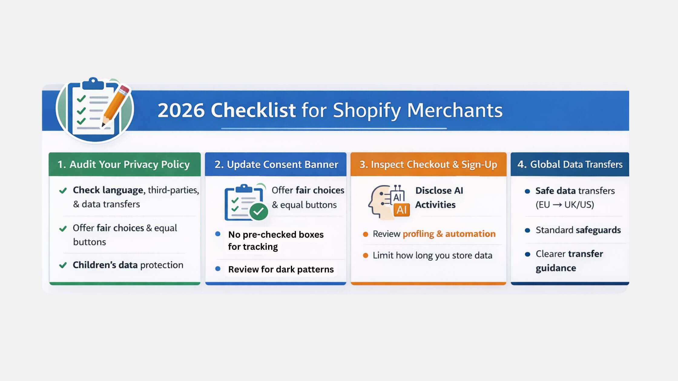 2026 Compliance Checklist for Shopify Merchants