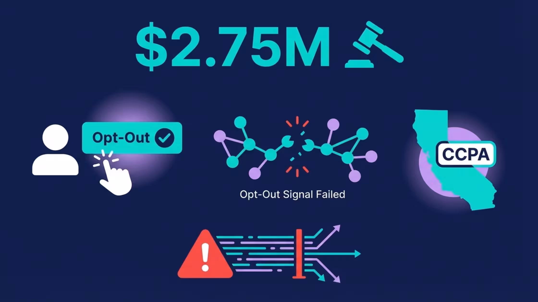 In the Disney case, regulators argued that opt-out choices did not always carry through across different internal systems. Even though a consumer had exercised their rights, some data processing allegedly continued through other channels.