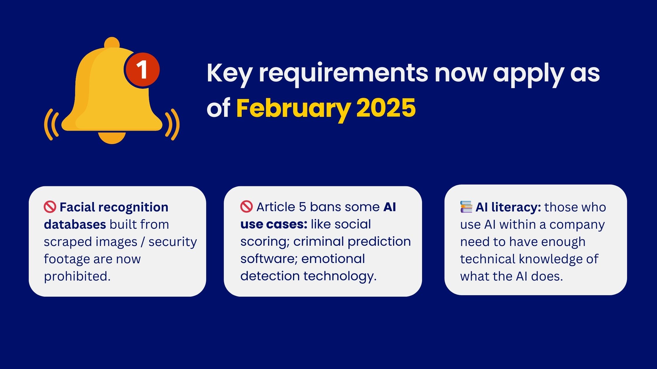 EU I Act Updates of Februrary 2025.