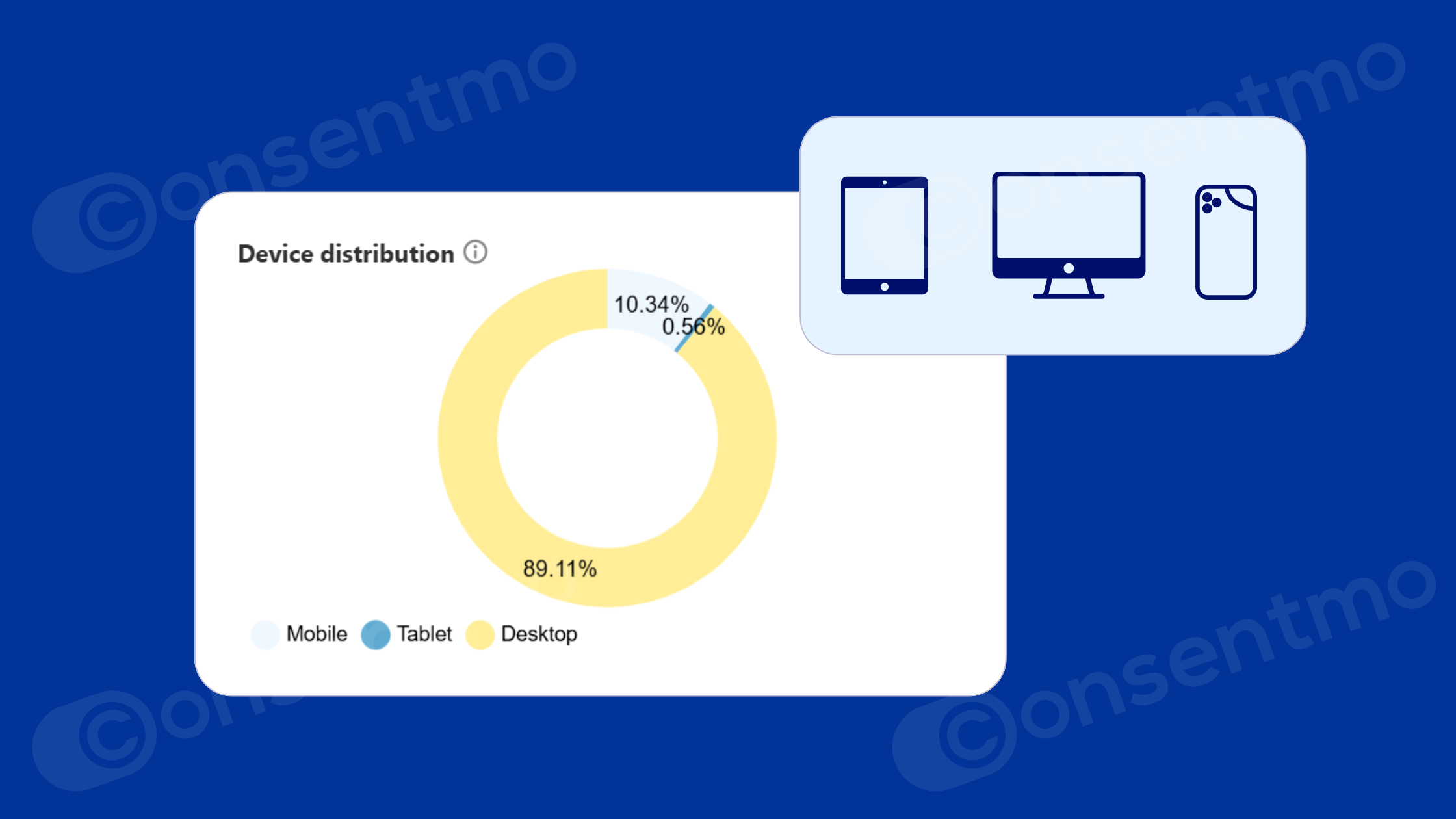 Device distribution pie chart and device icons.
