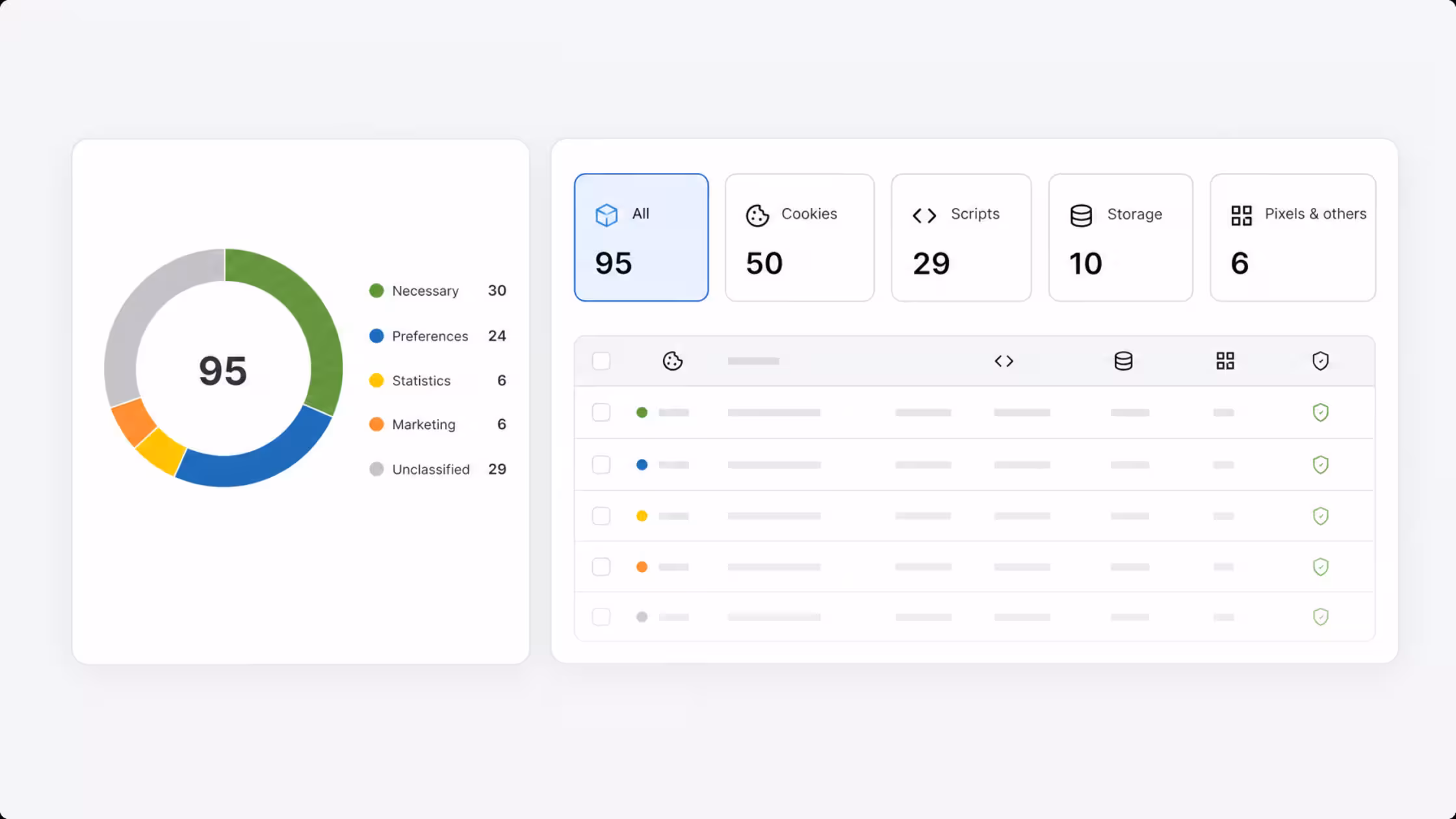 A card for the "Cookie Scanner" feature, showing how it automatically detects and categorizes cookies on a site to keep the cookie policy accurate and up to date.