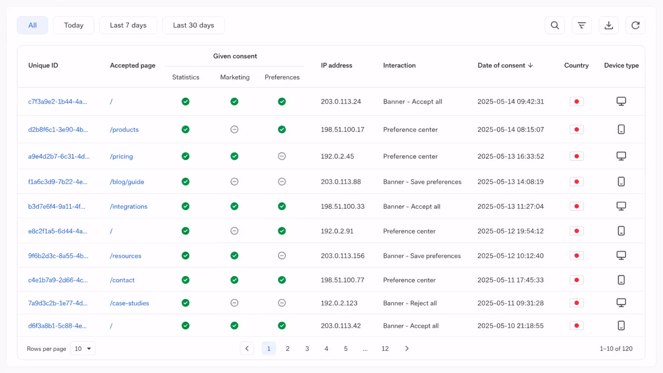 Consentmo consent records dashboard showing a log of user consent interactions, including accepted categories, IP address, timestamp, Japan country flag, and device type, with time period filter options.