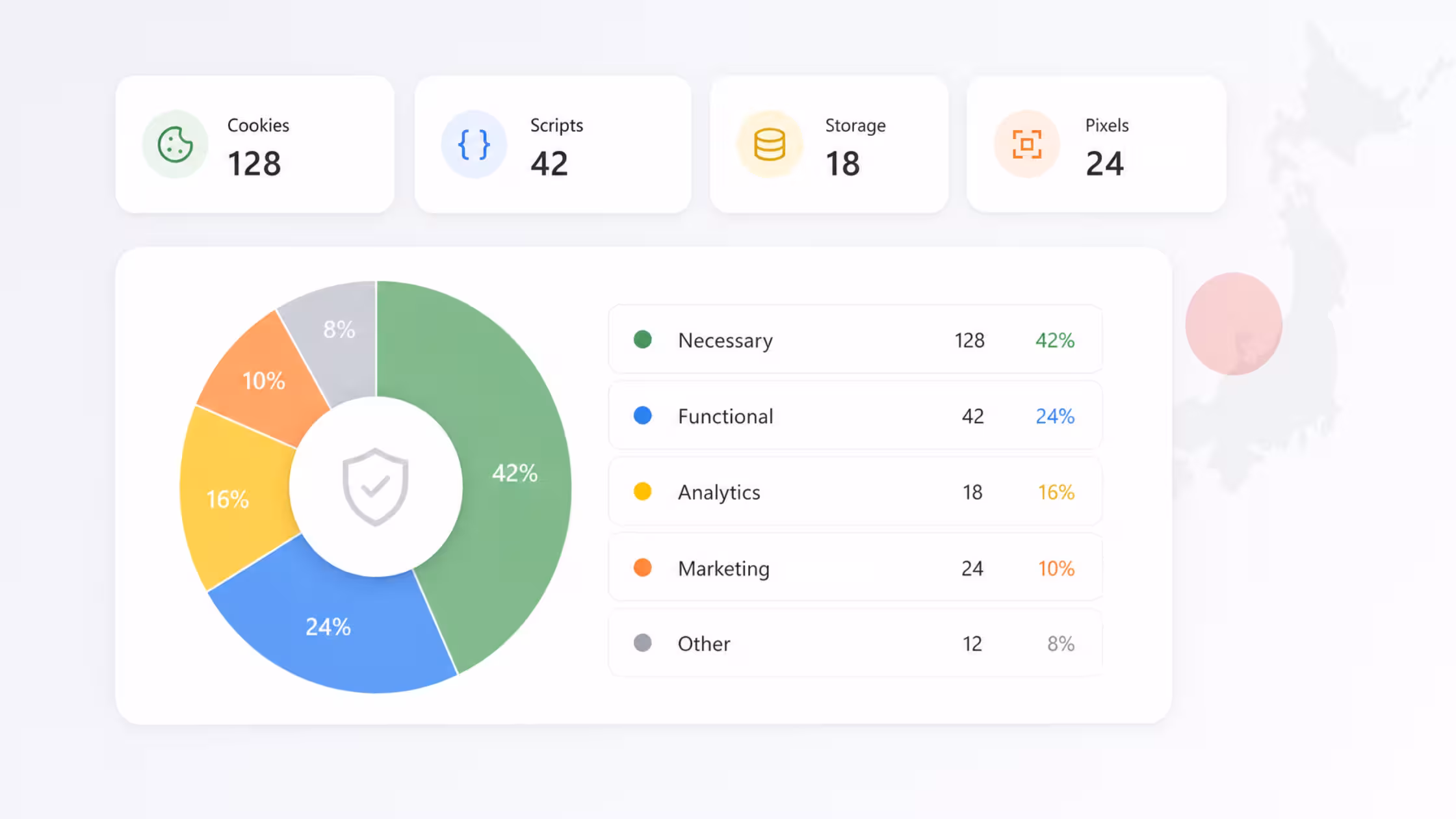 Consentmo tracker manager dashboard displaying a donut chart of active store cookies and scripts categorised as necessary, preferences, statistics, marketing, and unclassified, with filter cards for cookies, scripts, storage, and pixels.