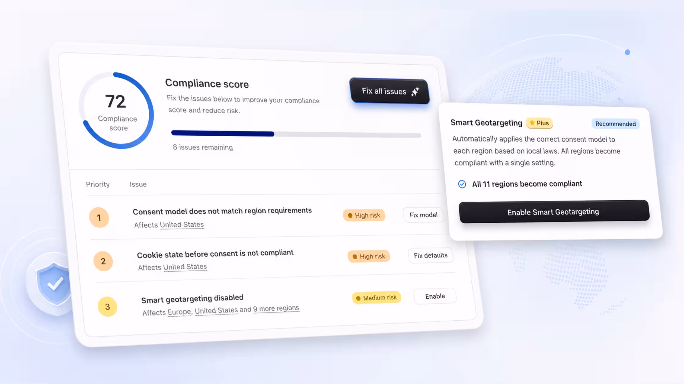 This graphic showcases Consentmo's dashboard interface highlighting a Compliance Score of 72 and a ranked list of high-to-medium risk regional privacy issues. The main focus is the prominent "Fix all issues" button alongside a floating "Smart Geotargeting"