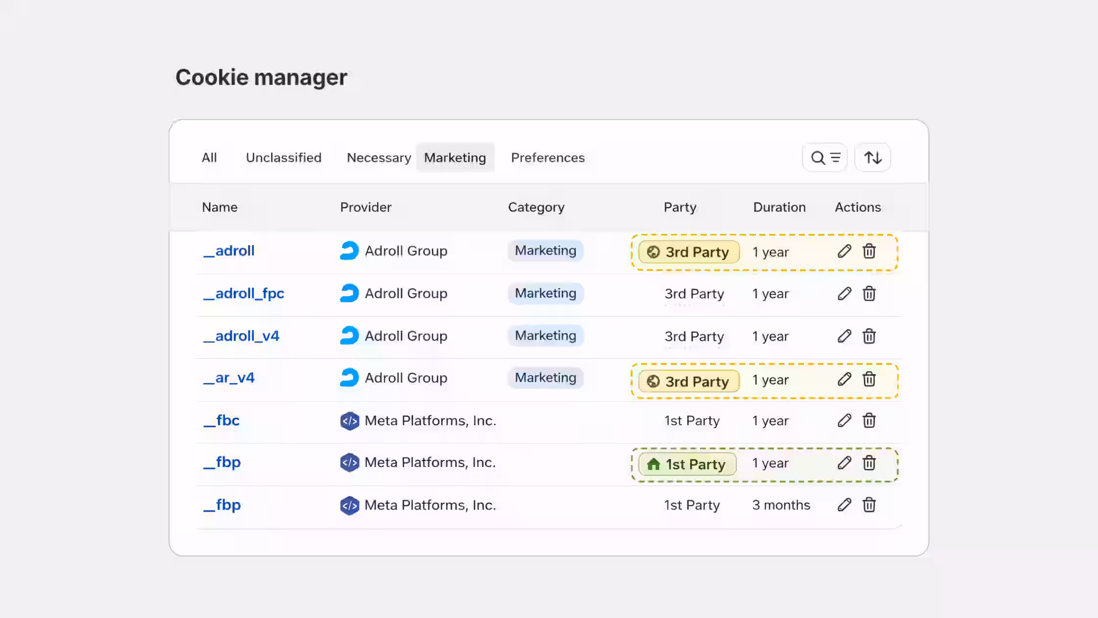 Cookie manager marketing tab displaying 3rd Party trackers from Adroll Group and 1st Party pixels from Meta Platforms, Inc., highlighting specific rows with custom dashed borders to differentiate domain ownership classifications.