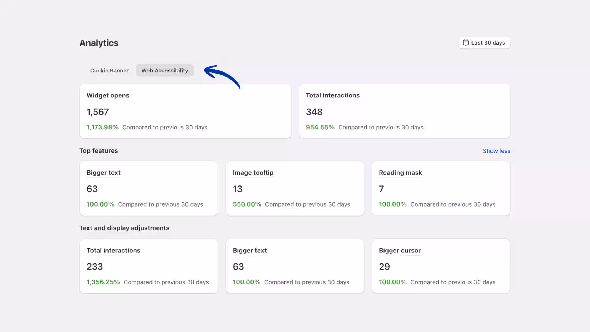 Analytics dashboard displaying an active toggle to track accessibility metrics alongside options for data retention periods, user engagement charts, and a shortcut to view generated compliance reports.