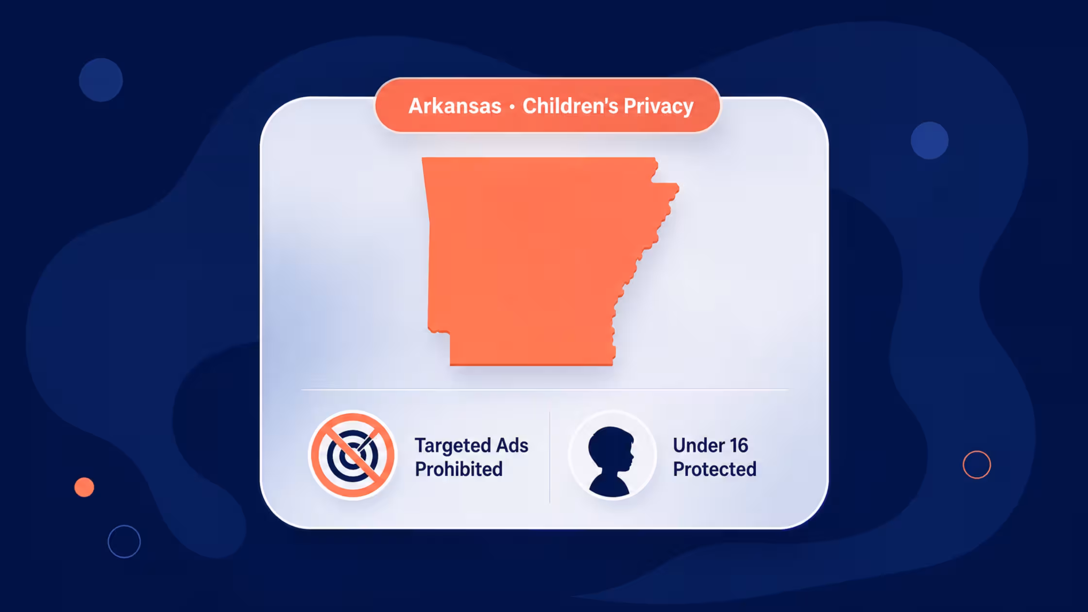 Arkansas children’s privacy law update showing targeted ads prohibited and under-16 protections.