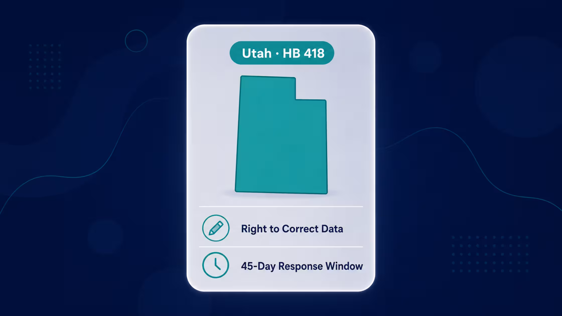Utah HB 418 privacy update showing right to correct data and 45-day response window.