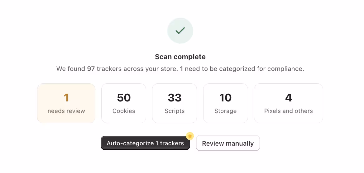Cookie scan complete screen showing 97 trackers found and one tracker needing AI auto-categorization.