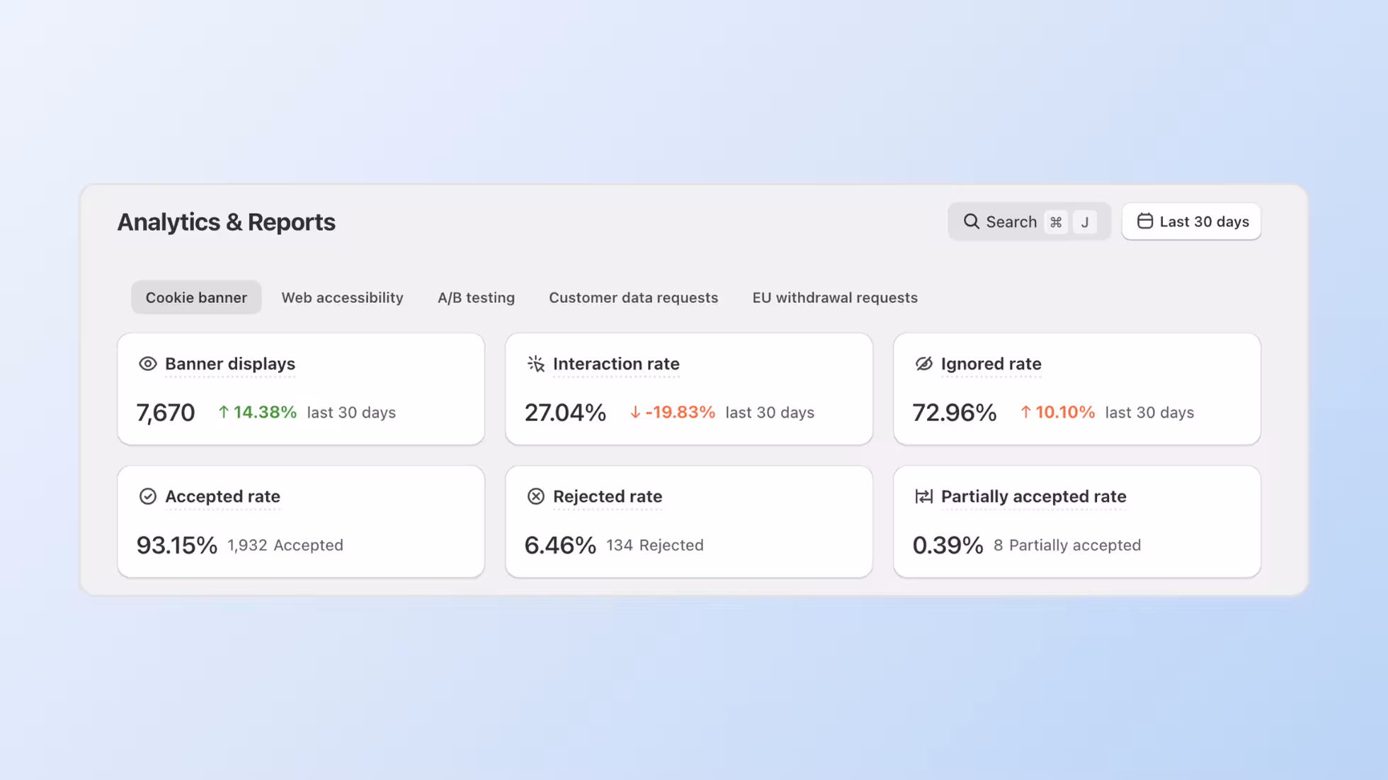 Analytics & Reports dashboard showing cookie banner metrics and request tabs in Consentmo.