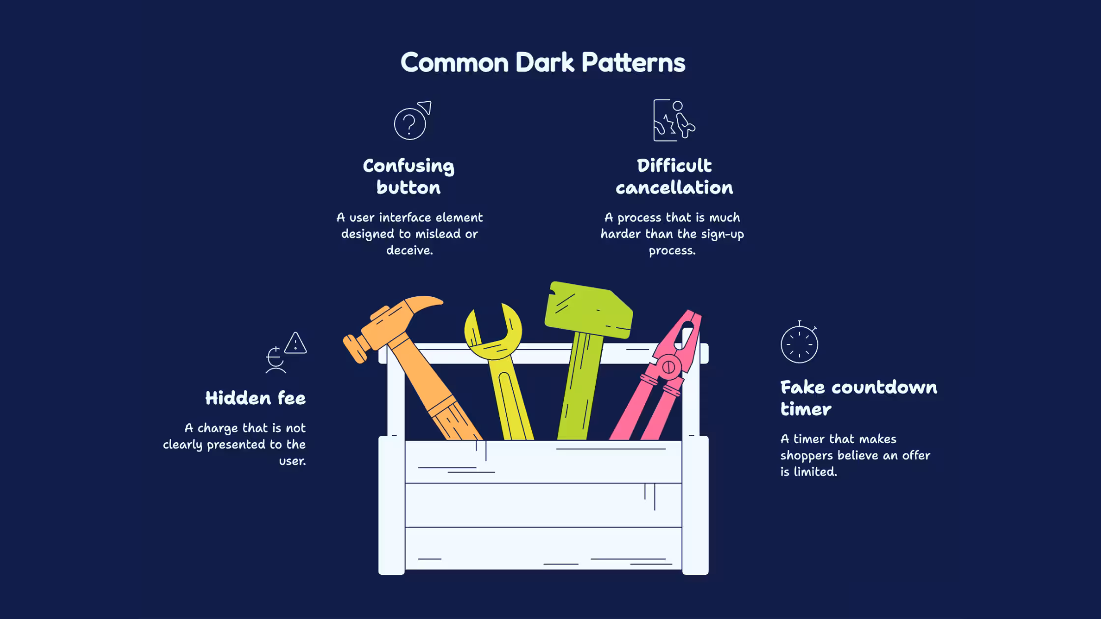 Common dark patterns including hidden fees, confusing buttons, and fake countdowns.