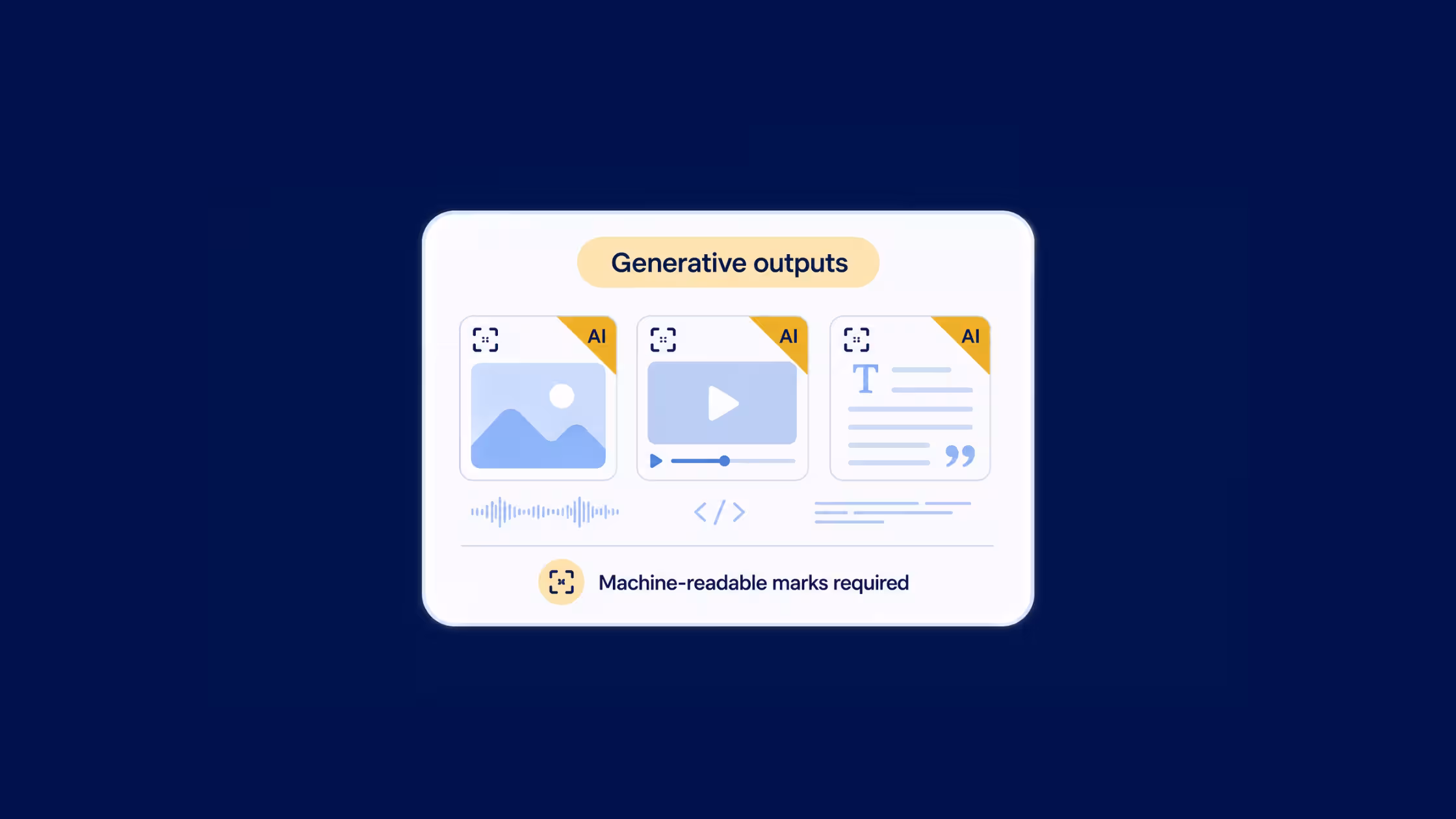 Generative AI outputs with machine-readable labeling requirements.