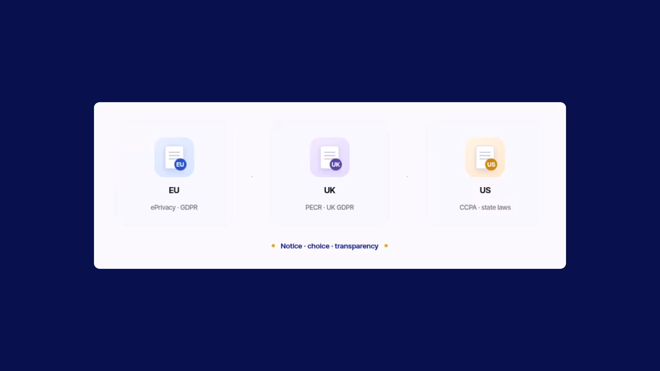 Consentmo privacy requirements overview for the EU, UK, and US.