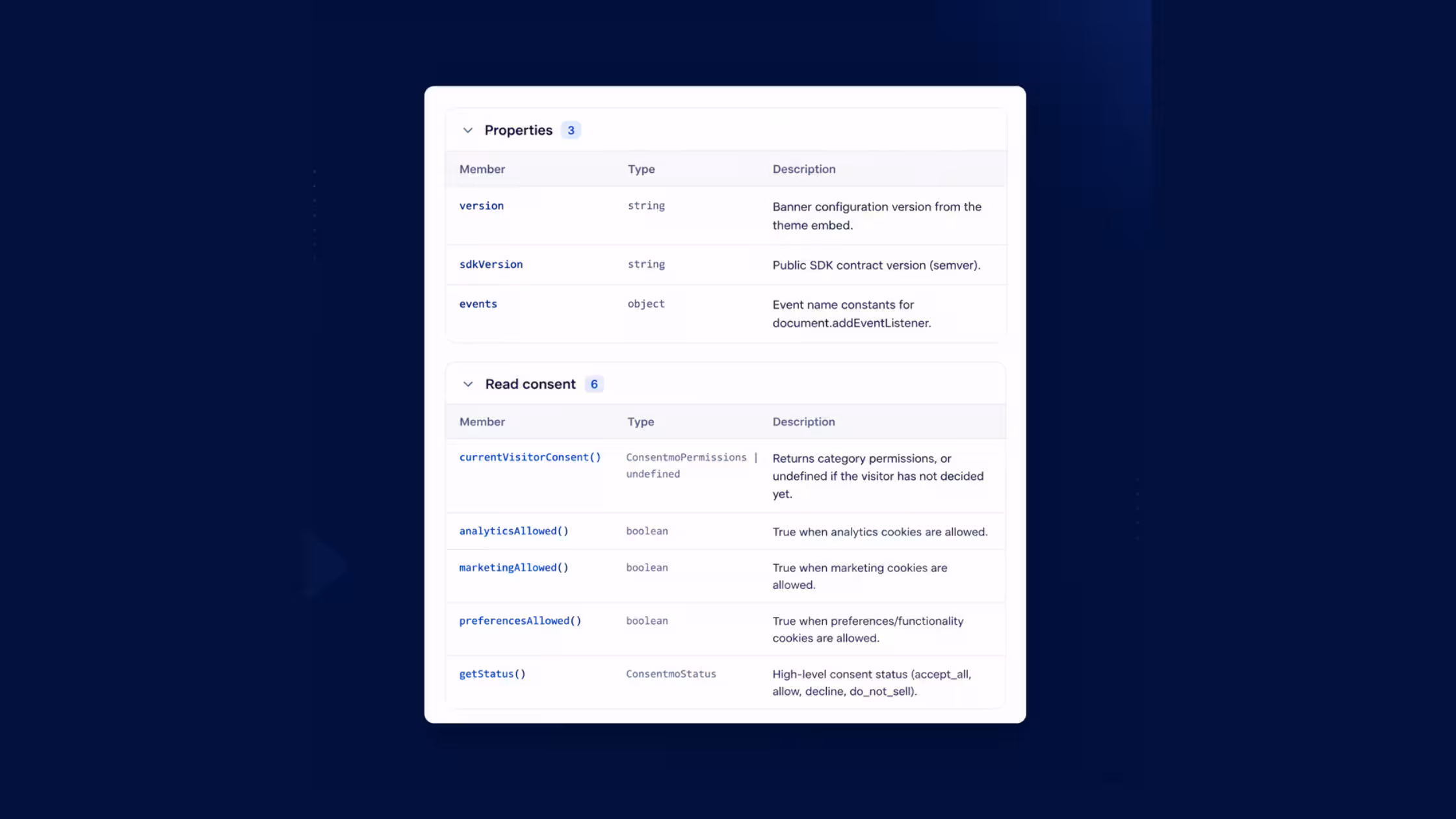 Consentmo JavaScript API consent methods reference.