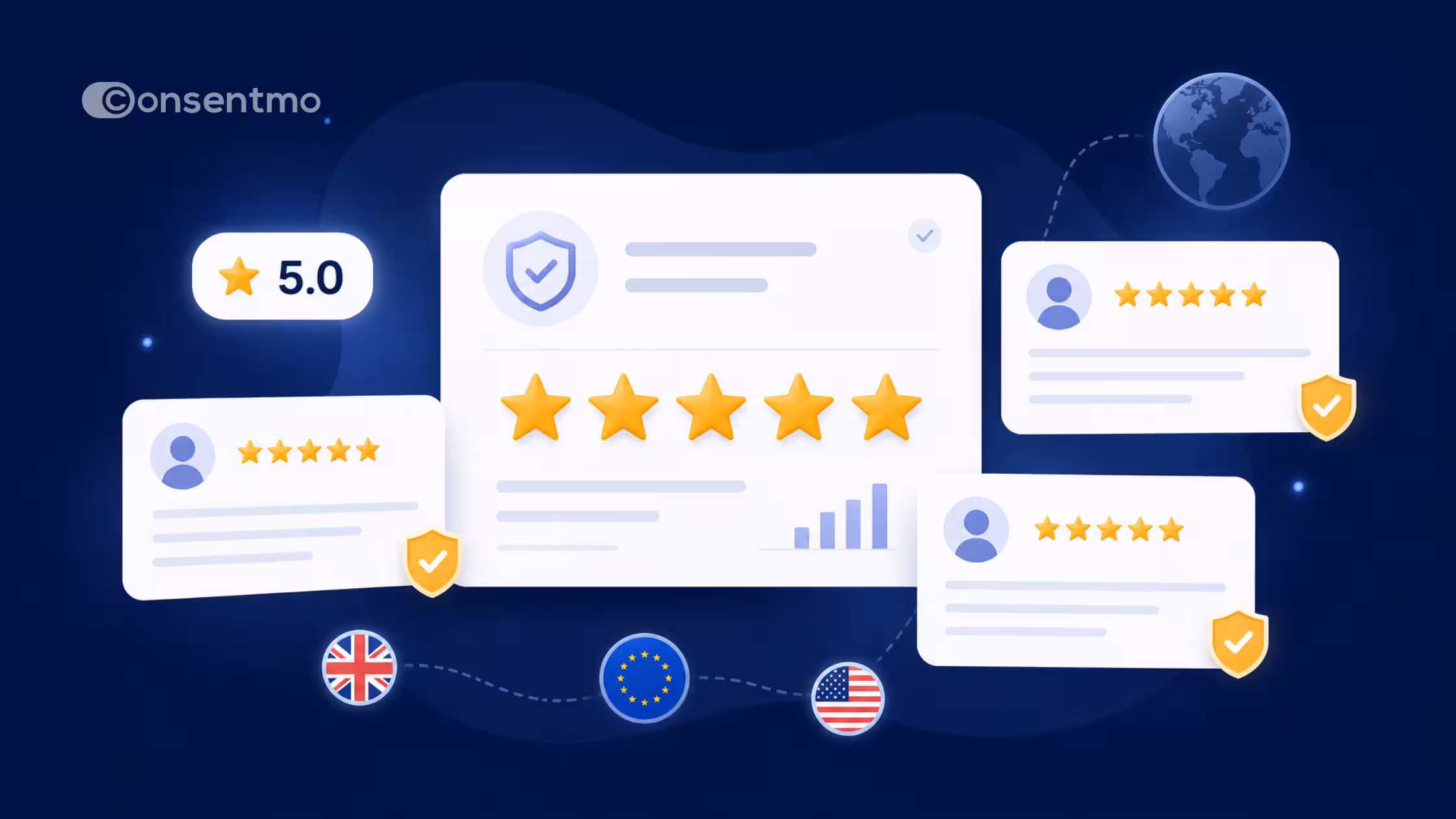 Consentmo customer reviews and 5-star ratings across global markets.
