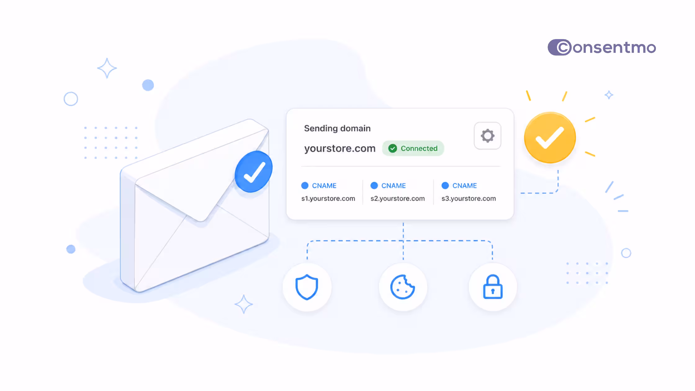 Consentmo connected custom sending domain for branded emails.