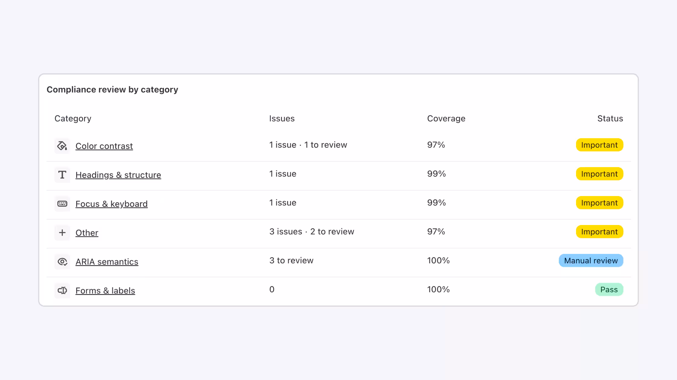 Consentmo Accessibility Scanner compliance review by category