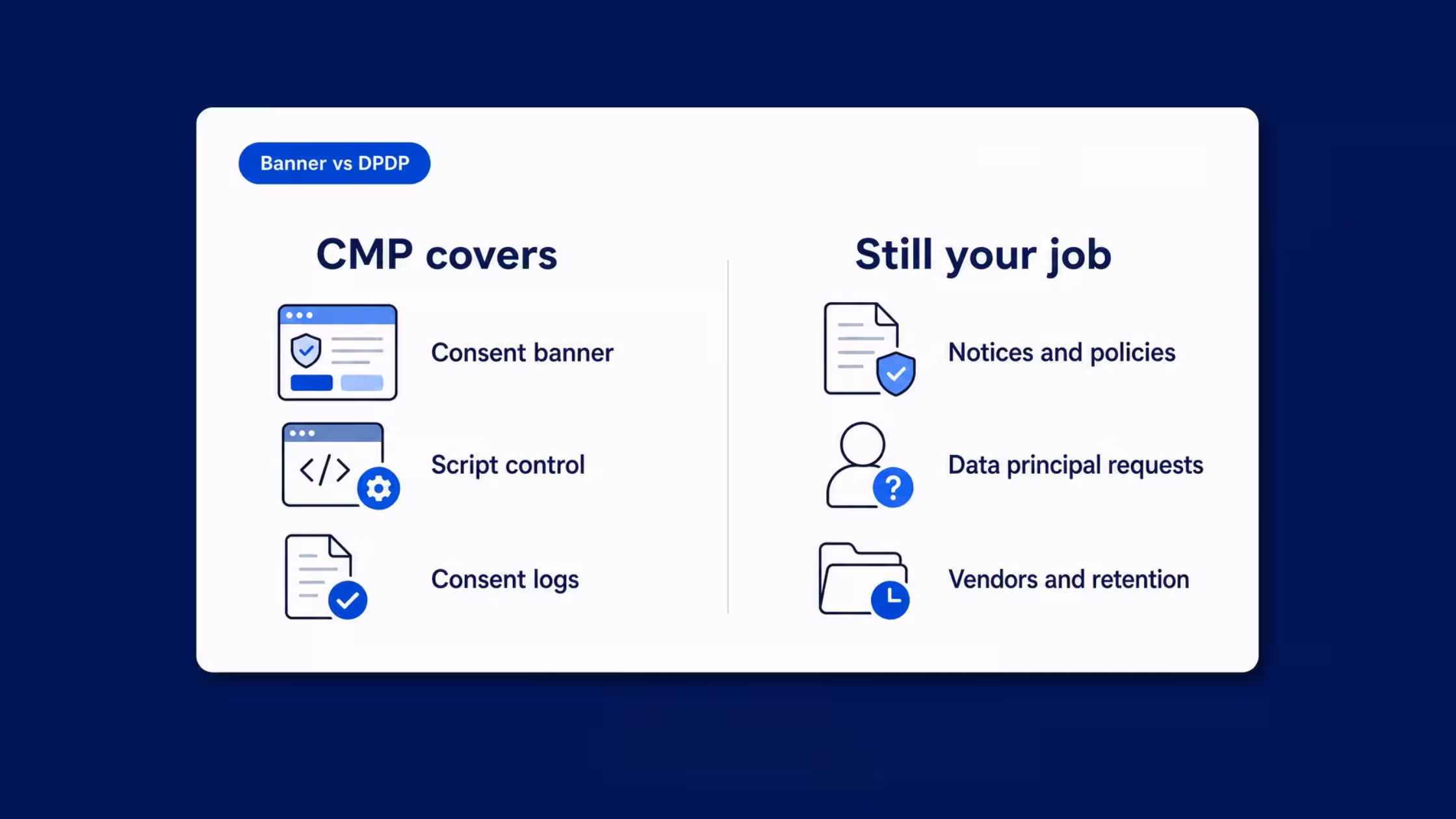 Consentmo CMP coverage vs merchant DPDP responsibilities