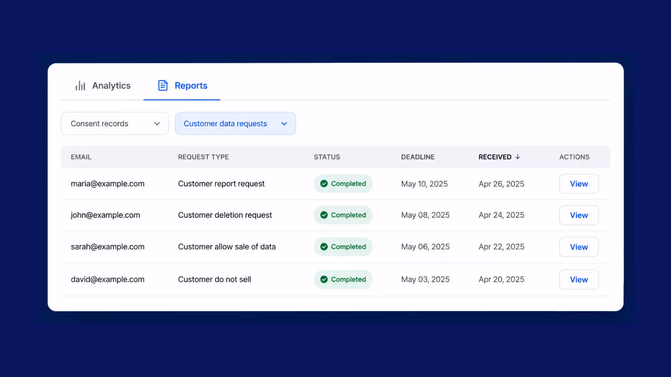Consentmo Customer Data Requests report showing completed privacy requests, request types, deadlines, received dates, and individual request details.