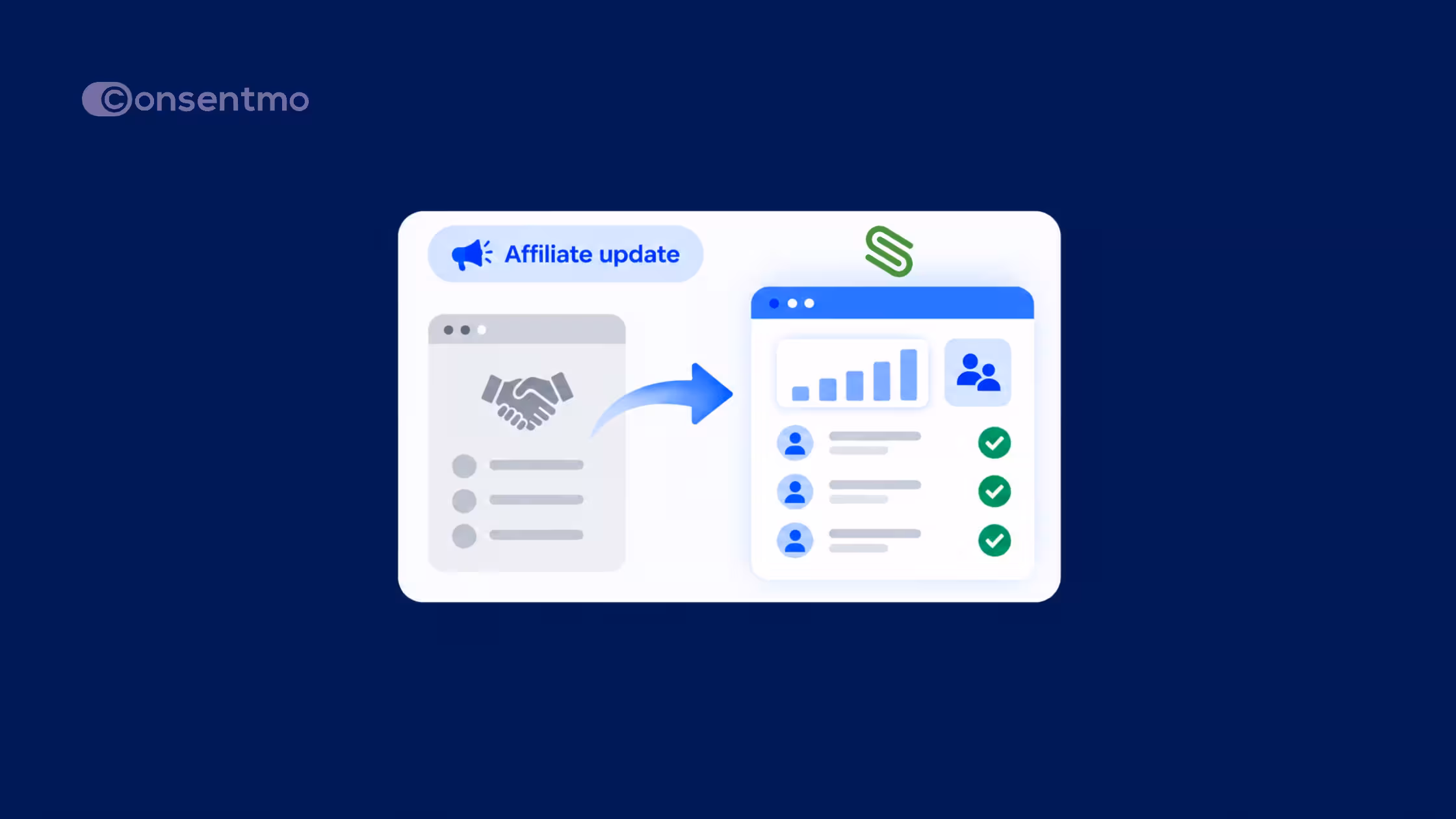 Consentmo affiliate program update showing the transition to Shoffi for affiliate management, referrals, and performance tracking.