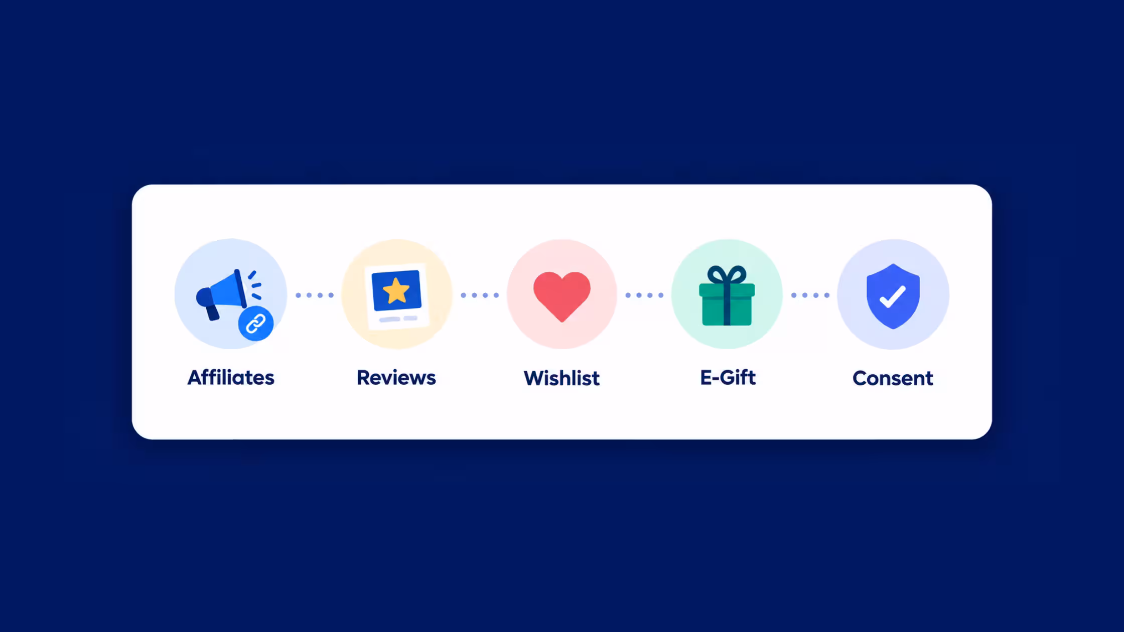Pre-BFCM Shopify Growth Stack: Combine affiliates, customer reviews, wishlists, e-gifts, and consent management to build demand before Black Friday.