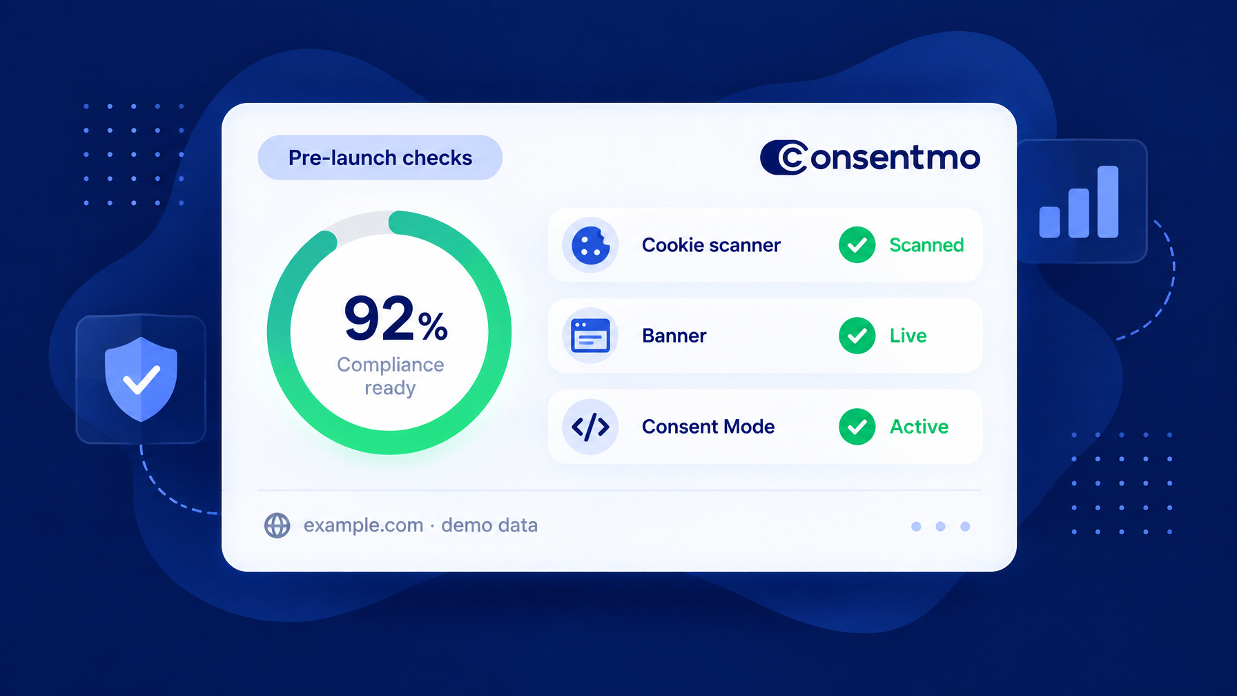 Consentmo pre-launch checks dashboard illustration with compliance score and scanner status