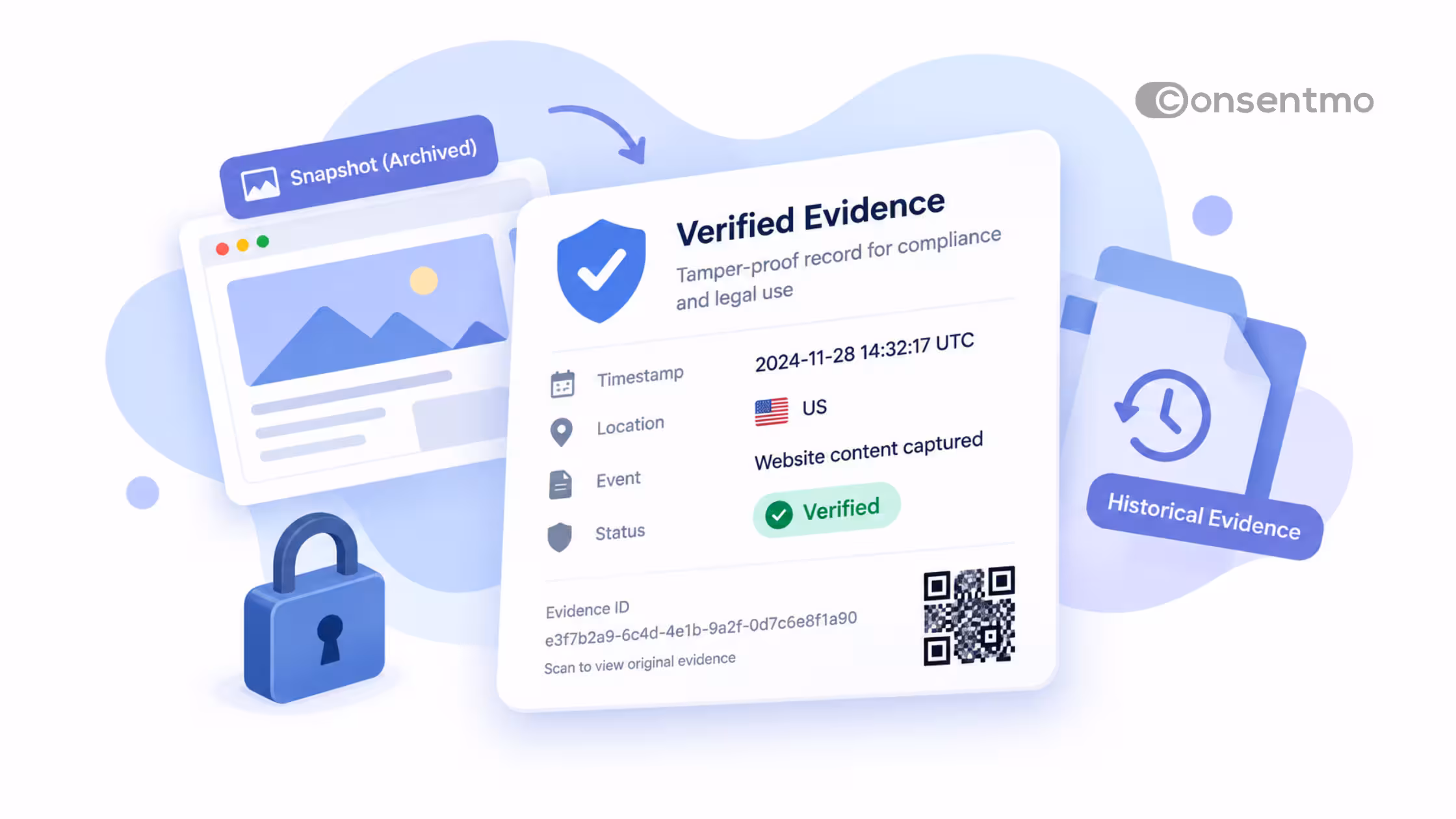 Illustration of Consentmo Proof of Consent turning an archived website snapshot into verified, tamper-proof historical evidence with a timestamp, location and QR code.