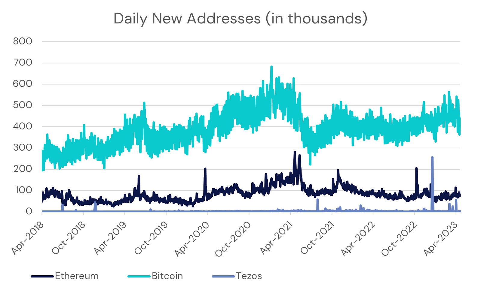 Chart, histogramDescription automatically generated