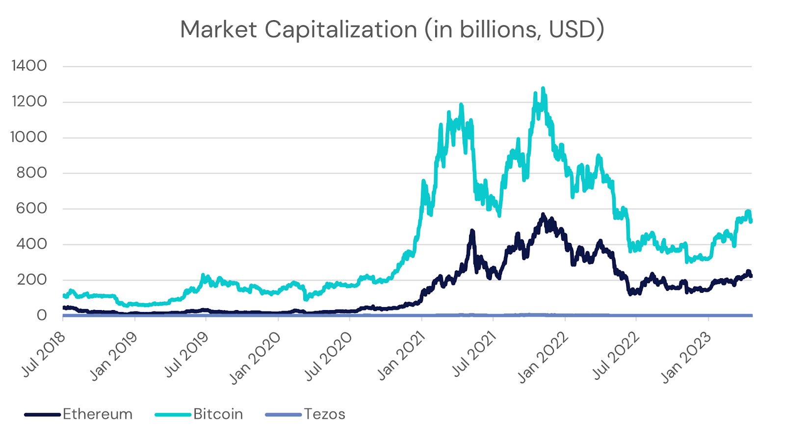 Chart, line chart, histogramDescription automatically generated