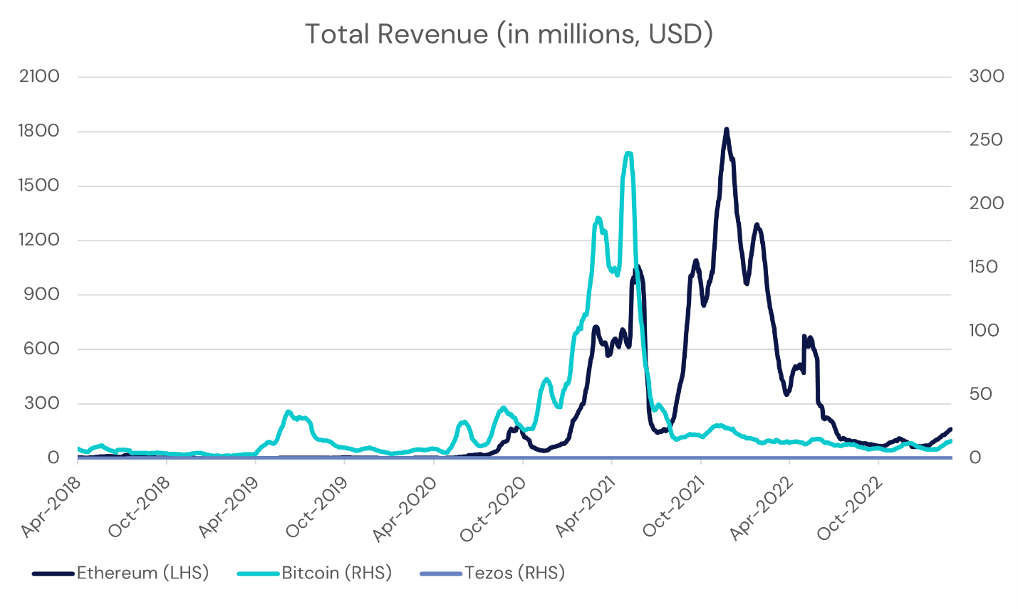 Chart, line chart, histogramDescription automatically generated