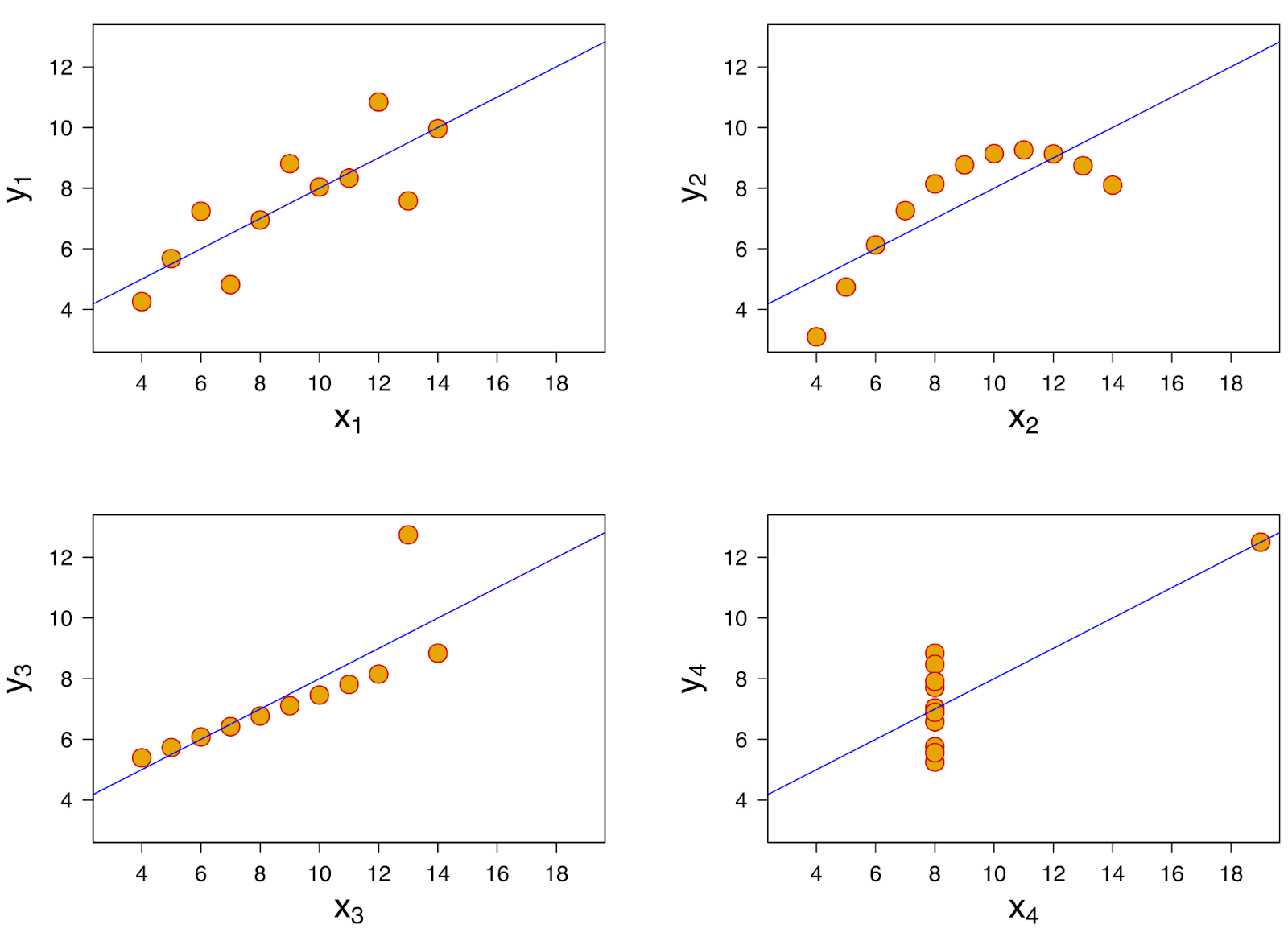 Chart, scatter chartDescription automatically generated