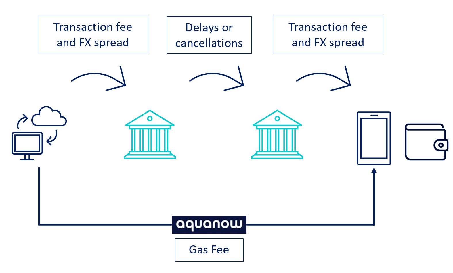 DiagramDescription automatically generated