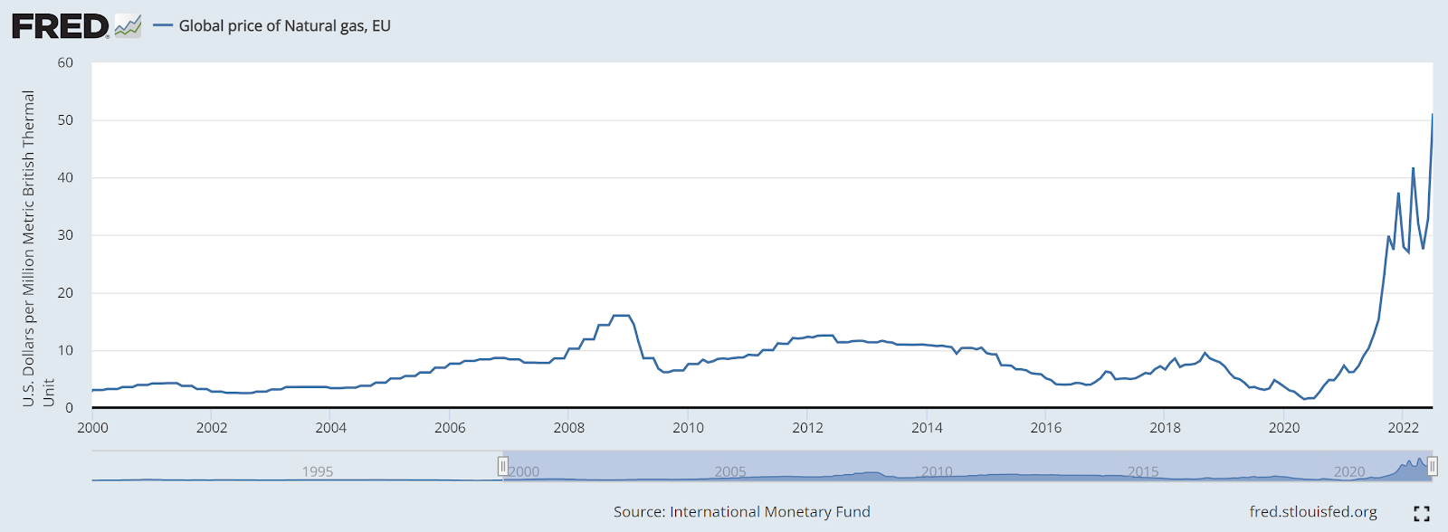 Chart, line chartDescription automatically generated