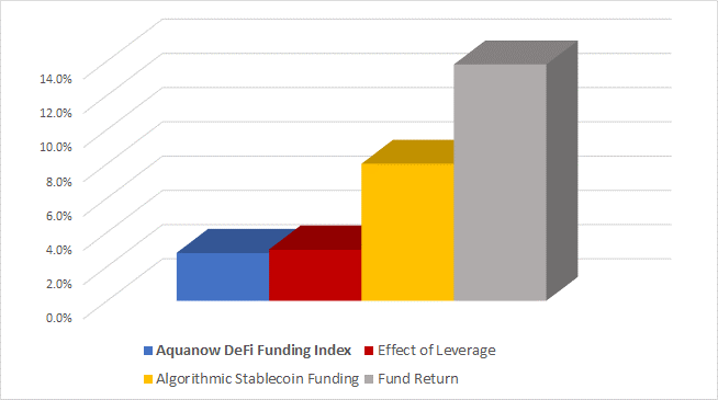ChartDescription automatically generated